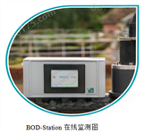 BOD-Station生物需氧量在线监测系统