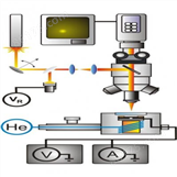 光电流成像及光谱响应度综合测量系统