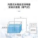 内置水箱自洁器 除藻灭菌兰蒂斯臭氧发生器