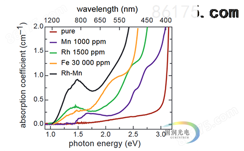 KNbO3晶体-太赫兹波晶体-Rainbow Photonics 吸收谱