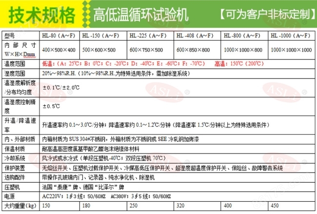 深圳高低温试验箱技术规格