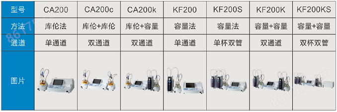 日本三菱CA-200微量水分测定仪仪器组合方式