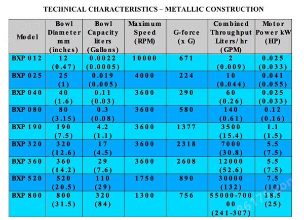 技术特性-金属结构