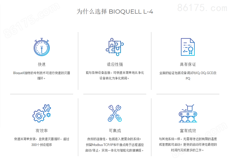  Bioquell L-4 密闭空间/区域生物灭菌应用