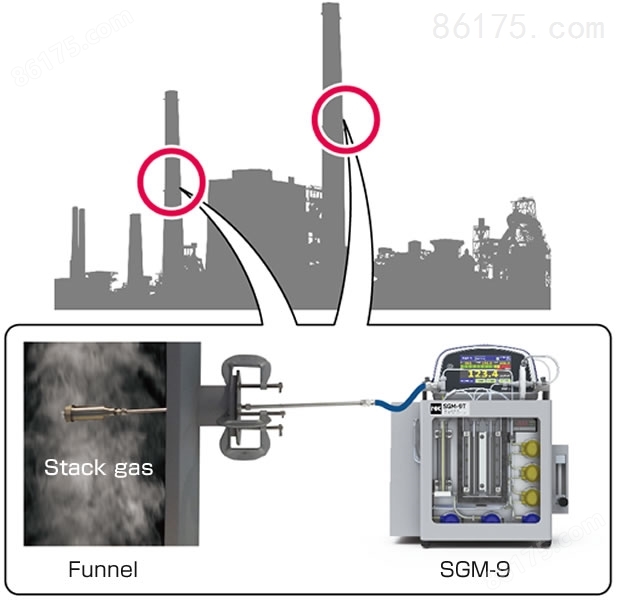 Measurement of mercury concentration in stack gas