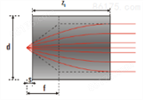 GRIN 阶梯折射率透镜和成像光学