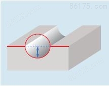 凹槽底部与参考线之间的高度测量